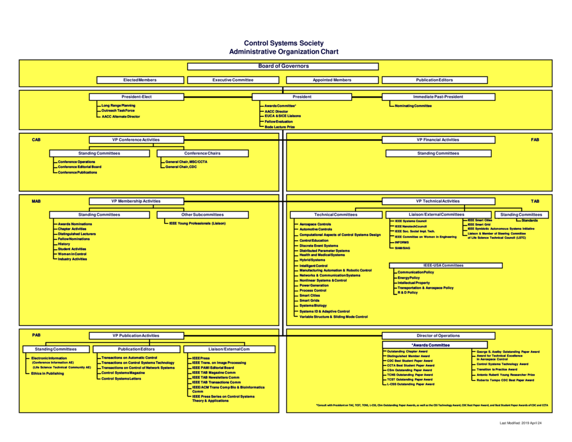 Css Organization Chart
